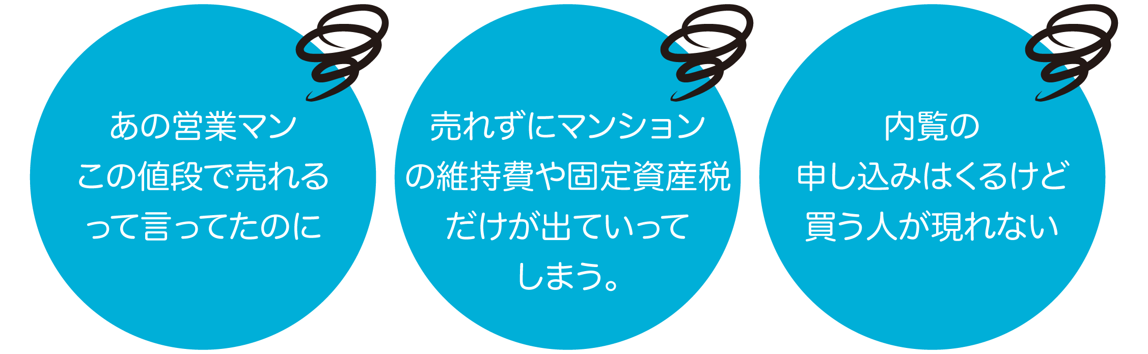 あの営業マンこの値段で売れるって言ったのに、売れずにマンションの維持費や固定資産税だけが出ていってしまう、内覧の申し込みは入るけど買う人が現れない
